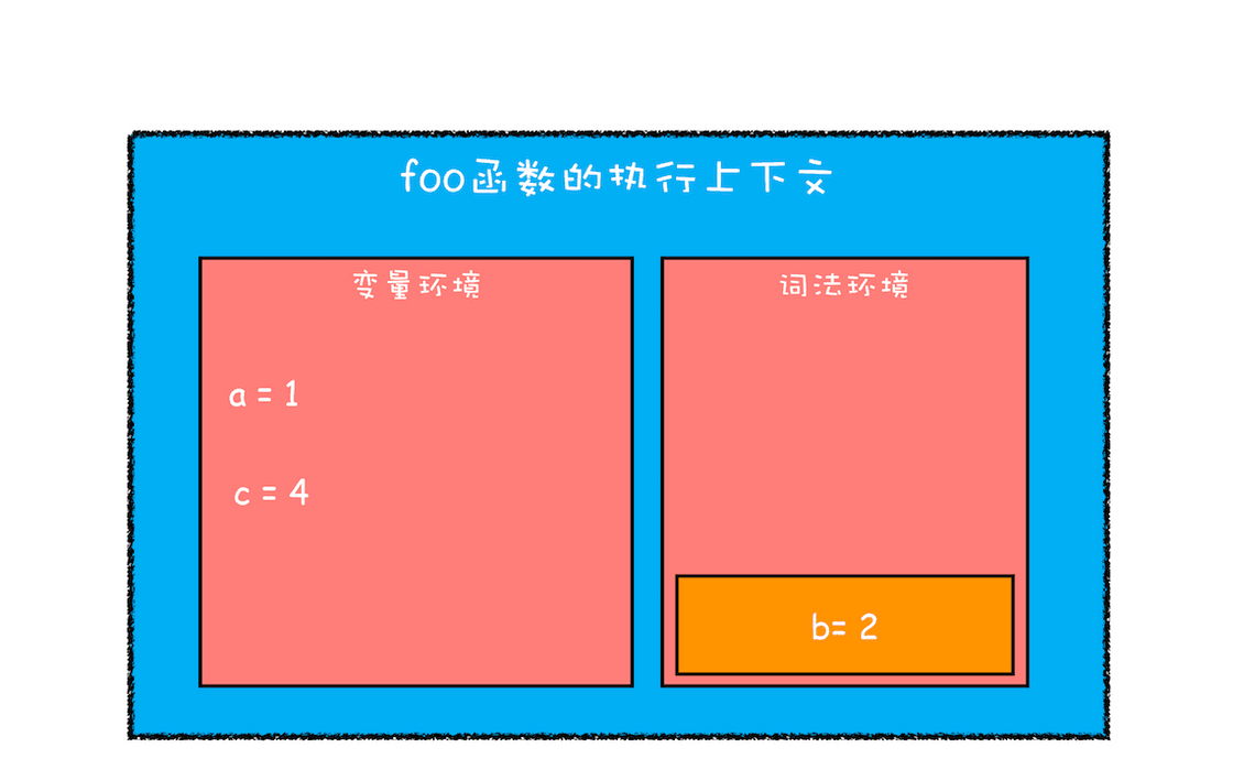 执行上下文示例4