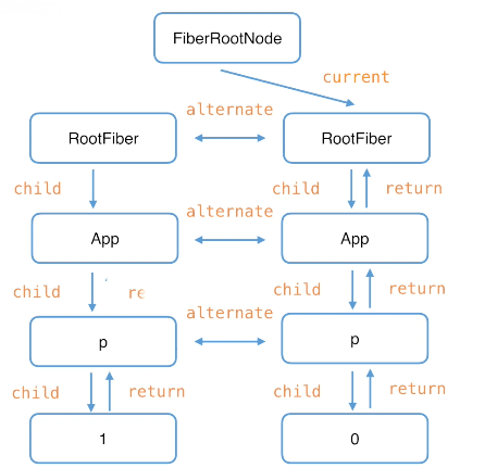 react_fiber_node
